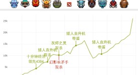 《观赛升级！DOTA2客户端新增AI预测胜率功能》